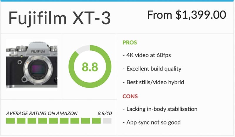 Fuji XT3 Overview, the best mirrorles cameras for travel